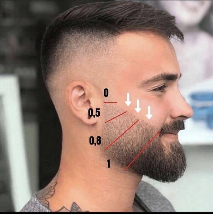 Diseño de Barba con Precisión